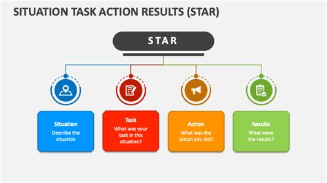 situation task action result template|situation task action result reflection.